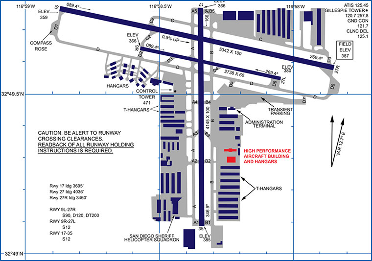 Gillespie Field High Performance Aircraft, Inc. Gillespie Field (KSEE)